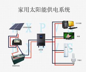 云南太阳能系统有哪些优势？